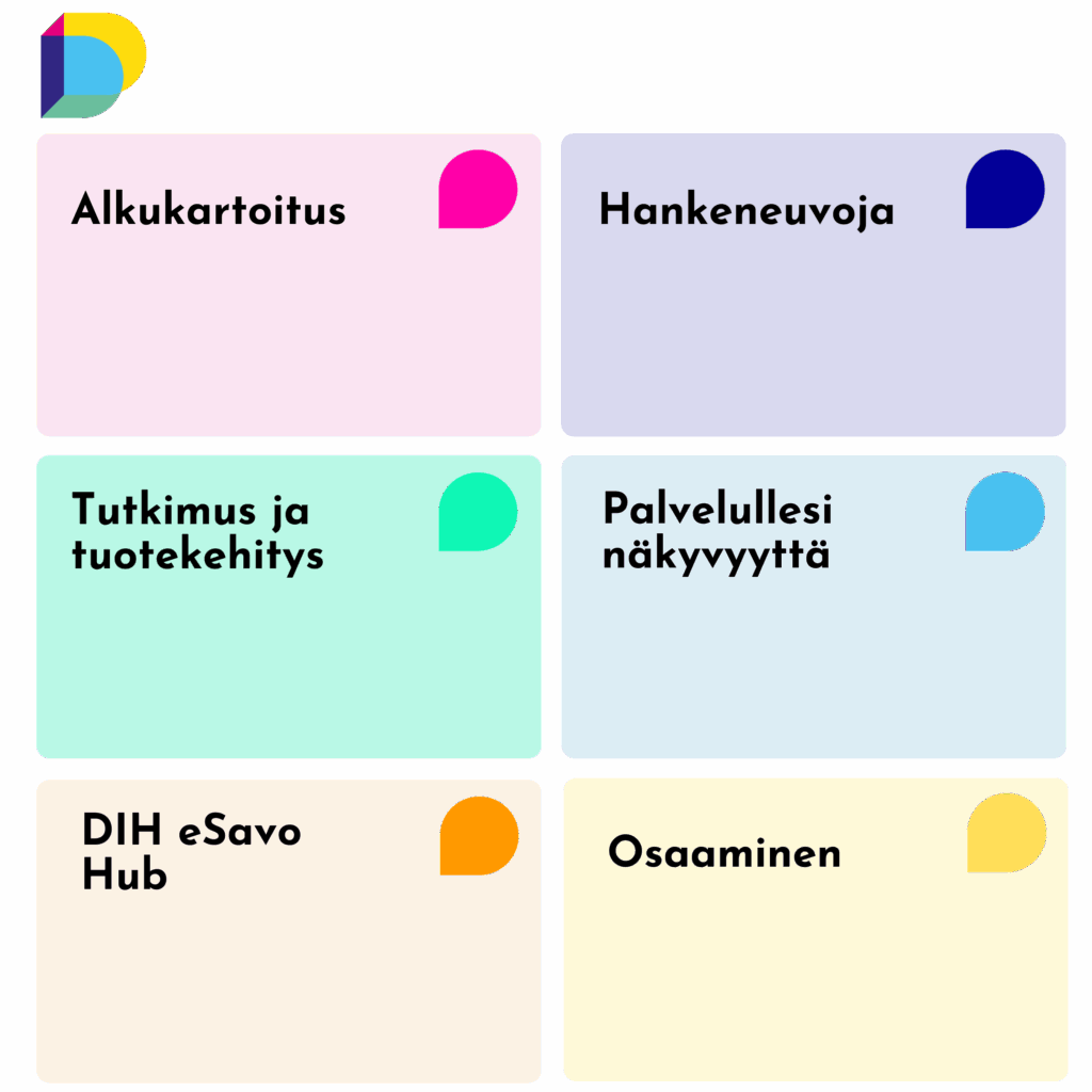 DIH-palvelut kuvattuna eri värisissä laatikoissa.