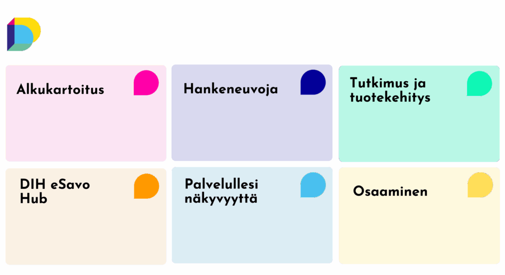 DIH-palvelut kuvattuna eri värisissä laatikoissa.